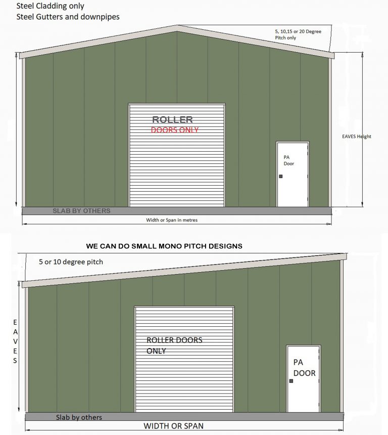 A steel building with the parts labeled to help fill in the quote form